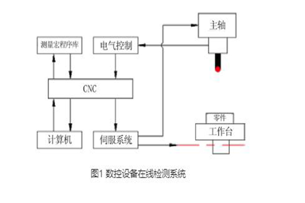 門窗設備